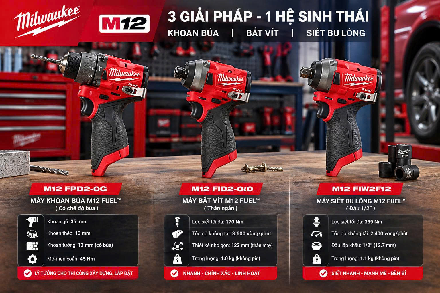 Đánh Giá Sức Mạnh Máy Khoan Búa Và Máy Siết Bu Lông Phân Khúc Milwaukee M12: Nhỏ Gọn Nhưng Lực Siết Vượt Bậc